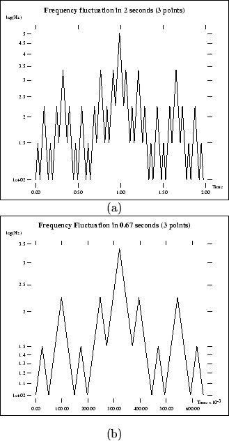 \begin{figure}\begin{center}
\par\centerline{\fbox{\psfig{file=audio/2p/3p.1-1.p...
...ile=audio/2p/3p.1-2.ps,height=2.4in}}} \center{(b)}
\par\end{center}\end{figure}